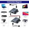 Thiết bị kéo dài HDMI qua cáp mạng RJ45 M-Pard MD052 mở rộng tín hiệu HDMI lên 60m - độ phân giải 1080p