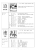 Kanji Look and learn N2. 3 (Bản tiếng Việt) (Tác giả Duy Trieu)