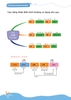 Mind Map Ngữ Pháp Tiếng Nhật - Học Ngữ Pháp Tiếng Nhật Qua Sơ Đồ Tư Duy Sơ Cấp