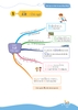 Mind Map Ngữ Pháp Tiếng Nhật - Học Ngữ Pháp Tiếng Nhật Qua Sơ Đồ Tư Duy Sơ Cấp