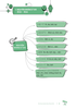 Mind Map Ngữ Pháp Tiếng Nhật - Học Ngữ Pháp Tiếng Nhật Qua Sơ Đồ Tư Duy Trung Cấp