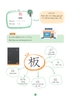 Mind Map Kanji Tiếng Nhật – Dành Cho Trình Độ Trung Cấp