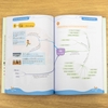 Mindmap Ngữ pháp tiếng Nhật – Học ngữ pháp tiếng Nhật bằng sơ đồ tư duy