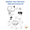 Combo Mindmap Kanji tiếng Nhật (Trình độ Sơ Trung cấp và Trung cấp)