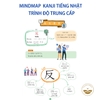 Combo Mindmap Kanji tiếng Nhật (Trình độ Sơ Trung cấp và Trung cấp)