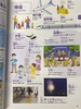 Từ điển tiếng Nhật bằng hình ảnh Nihongo E Jiten (In màu 100%)