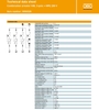 Bảng thông số kỹ thuật thiết bị chống sét OBO V50-3+NPE-280 (5093526)