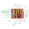 bo-dieu-khien-cnc-shield-v3-4988-voi-uno-r3