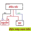 thiet-bi-dieu-chinh-toc-do-dong-co-12v-chong-nuoc