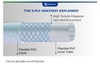 Ống mềm dẻo PVC Vinaflex - Giải pháp tưới tiêu