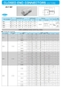 Đầu Cốt chụp CE1, CE2,  CE5, CE8  NICHIFU