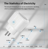 Ổ Cắm Thông Minh Wifi Smart Life 20A