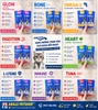 MR.VET PATE GÓI 70G DÀNH CHO MÈO CON TỪ 2 THÁNG TUỔI