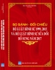 SÁCH SO SÁNH ĐỐI CHIẾU BỘ LUẬT HÌNH SỰ 1999 – 2015 & BỘ LUẬT HÌNH SỰ  SỬA ĐỔI, BỔ SUNG NĂM 2017 