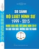 SO SÁNH BỘ LUẬT HÌNH SỰ 1999 – 2015, ĐƯỢC SỬA ĐỔI, BỔ SUNG NĂM 2017 VÀ CÁC VĂN BẢN HƯỚNG DẪN THI HÀNH