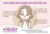 nước uống làm đẹp S Select collagen làm đẹp