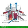 Máy nước nóng tổng Heat Pump công nghiệp KN110H 38kW