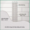 Lưới trát tường/Lưới tô tường (Building Plaster Wire Mesh) tại Hà Đông