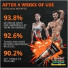 GEL NÓNG SADOER ABS 60G KÍCH THÍCH CƠ SÁU MÚI ĐỊNH HÌNH LÀM SĂN CHẮC TĂNG CƠ