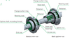 Ball Spline Hiwin
