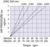 Phanh đĩa khí nén DBH 205