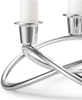 Candlesticks Model 1
