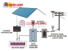 Năng lượng mặt trời lưu trữ giá gốc – sản phẩm chất lượng chỉ có tại Solar Chiến Long