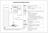 Module xử lý nước thải phòng khám y tế loại mới đẹp, hiệu quả