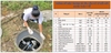 Chế phẩm vi sinh xử lý chất hữu cơ EMIC giá rẻ