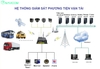 lắp camera quản lý xe ô tô tốt nhất