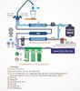 MÁY LỌC NƯỚC RN210 RO-NANO.