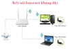 USB Anten thu sóng Wifi 150Mbps chuẩn N cho máy tính EDUP