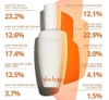 Set tinh chất kích hoạt làn da thế hệ mới First Care Activating Serum Vi Set Sulwhasoo