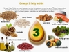 Viên uống Omega 3 đẹp da