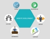 Xây dựng website doanh nghiệp