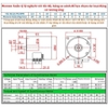 dong-co-giam-toc-220v-60ktyz-5rpm-truc-7mm-motor-quay-nuong-ga-vit