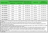 ro-le-ban-dan-3-pha-lsa-th3p90y-90a-20kw-dieu-chinh-tuong-tu-loncont-relay-dieu-