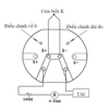 bo-chuyen-doi-nhiet-do-k-4-20ma-0-400-do-a9h21