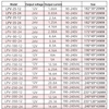 bo-doi-nguon-lpv-60-24-60w-24v-2-5a-ip67-hang-mzmw-chong-nuoc