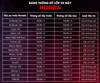 bang-thong-so-lop-xe-may-honda-yamaha-suzuki-piaggio-moi-nhat