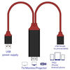 cap-hdmi-da-nang