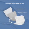Hộp 50 khẩu trang y tế 4 lớp ngăn khói, bụi mịn, mùi, phấn hoa & vi khuẩn, thời trang, chống nắng
