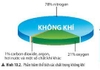 Ý kiến của bạn  về việc sử dụng khí Nitơ để bơm lốp xe như thế nào?