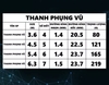 Cần tay Qinglong Thanh Phụng Vũ 5H