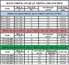 Bảng thông số quạt hút hiệu Onkyo