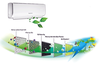 Máy lạnh NAGAKAWA 2 HP NIS - C18IT