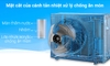 Máy lạnh Daikin Inverter 2 HP FTKS50GVMV
