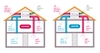 Thiết Bị Thông Gió Thu Hồi Nhiệt MIA-AHE N, MIA-AHE GL, MIA-AHE JDN