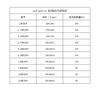 Tụ MKP Audiophiler 20uF 250V RK-175