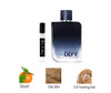 Calvin Klein CK Defy EDP